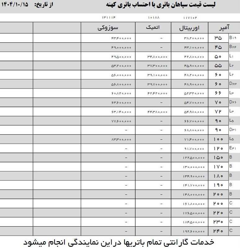 لیست قیمت محصولات سپاهان باتری